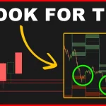 Three Key Levels to Trade in NVDA for 2025