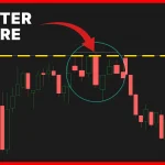Stop Hunting – “Put your entry where the masses put their stops”