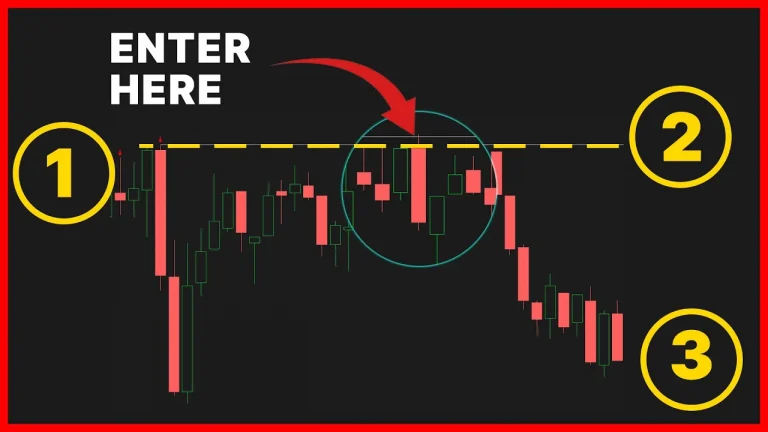 Stop Hunting – “Put your entry where the masses put their stops”
