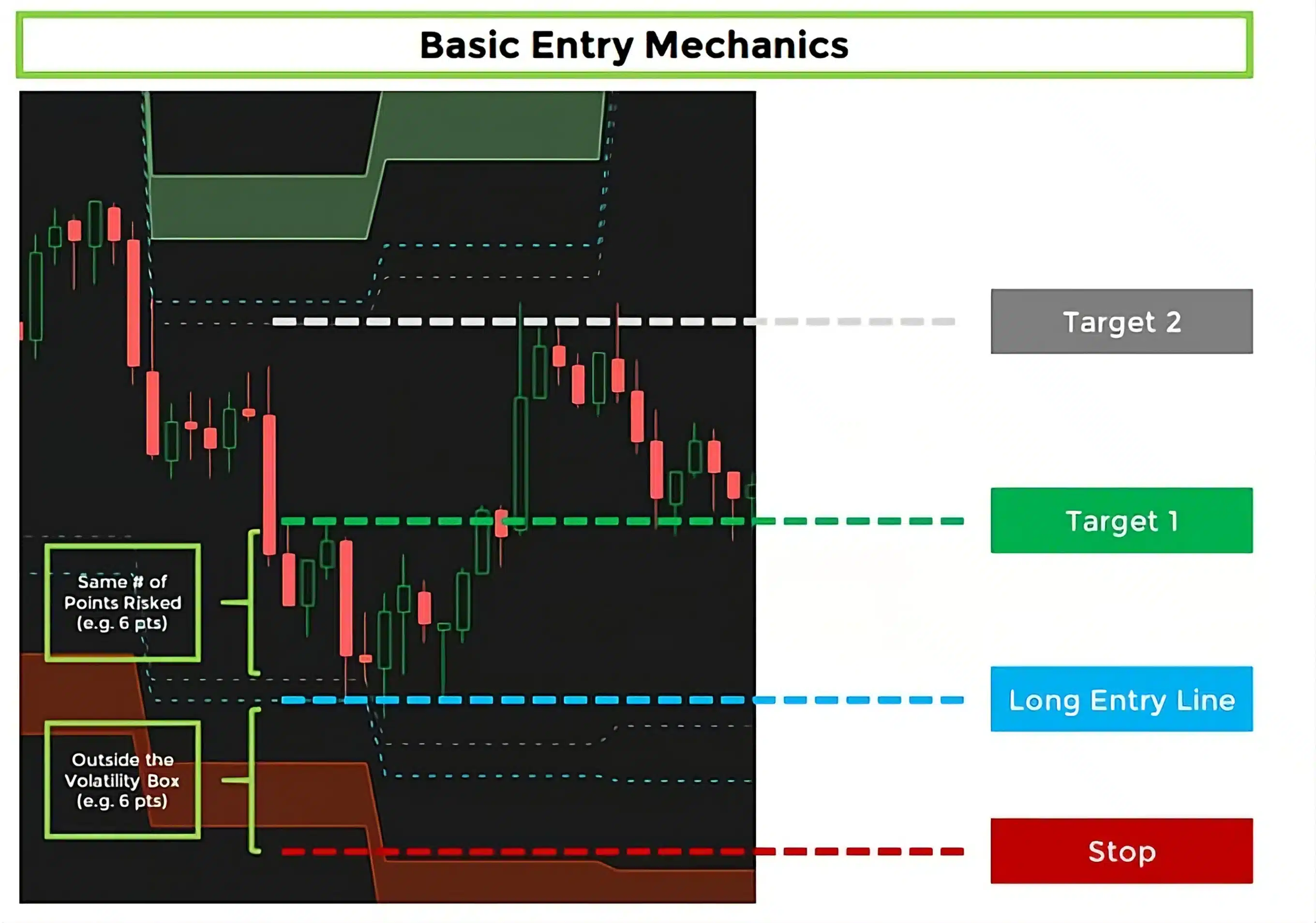 Futures Volatility Box Trade Plan