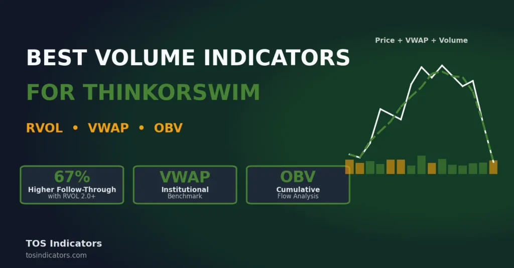 Best Volume Indicators for ThinkorSwim: Relative Volume, VWAP, and OBV
