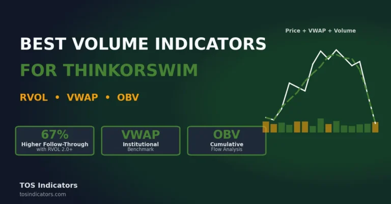 Best Volume Indicators for ThinkorSwim: Relative Volume, VWAP, and OBV