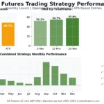 ES Futures Trading Strategy: Volatility Levels, ORB, and ATR-Based Entries