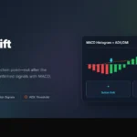 Trend Shift Scanner: Catch Reversals at the Inflection Point