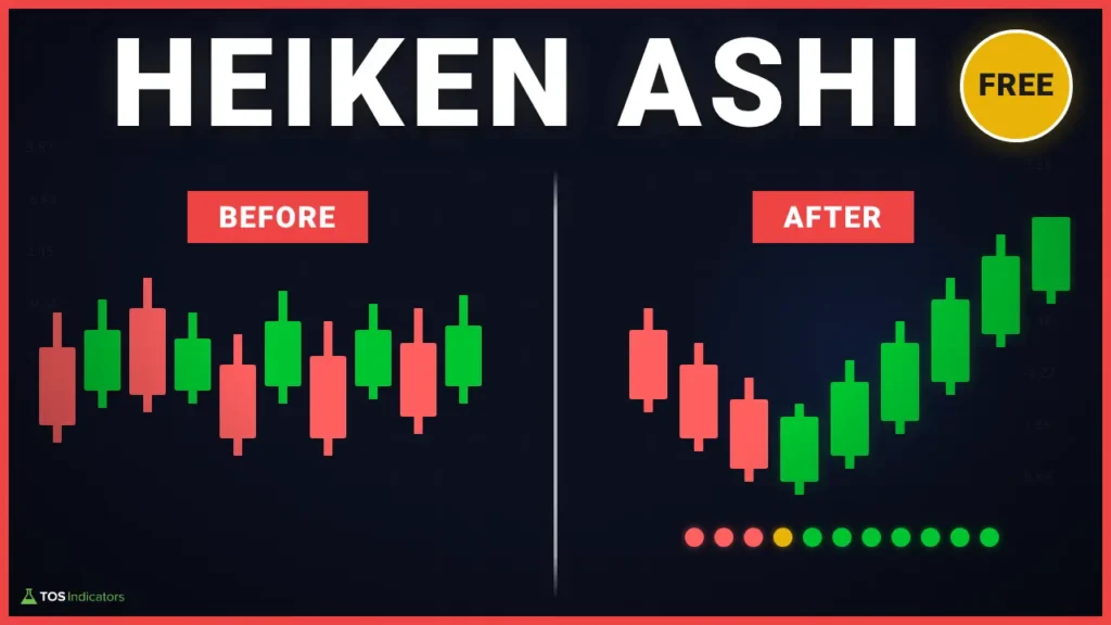 Heiken Ashi Indicator for ThinkOrSwim - Free Download