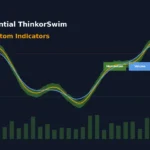Best ThinkorSwim Indicators: 15 Custom Studies Every Trader Needs