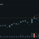 How to Scan for False Breakouts in ThinkOrSwim