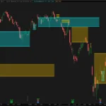 How to Build a Fair Value Gap Indicator in ThinkorSwim
