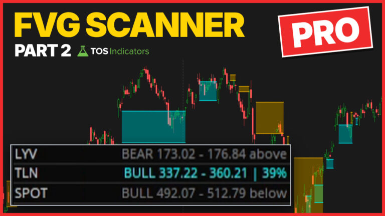 Fair Value Gap Part 2: Retest Scan + FVG Column