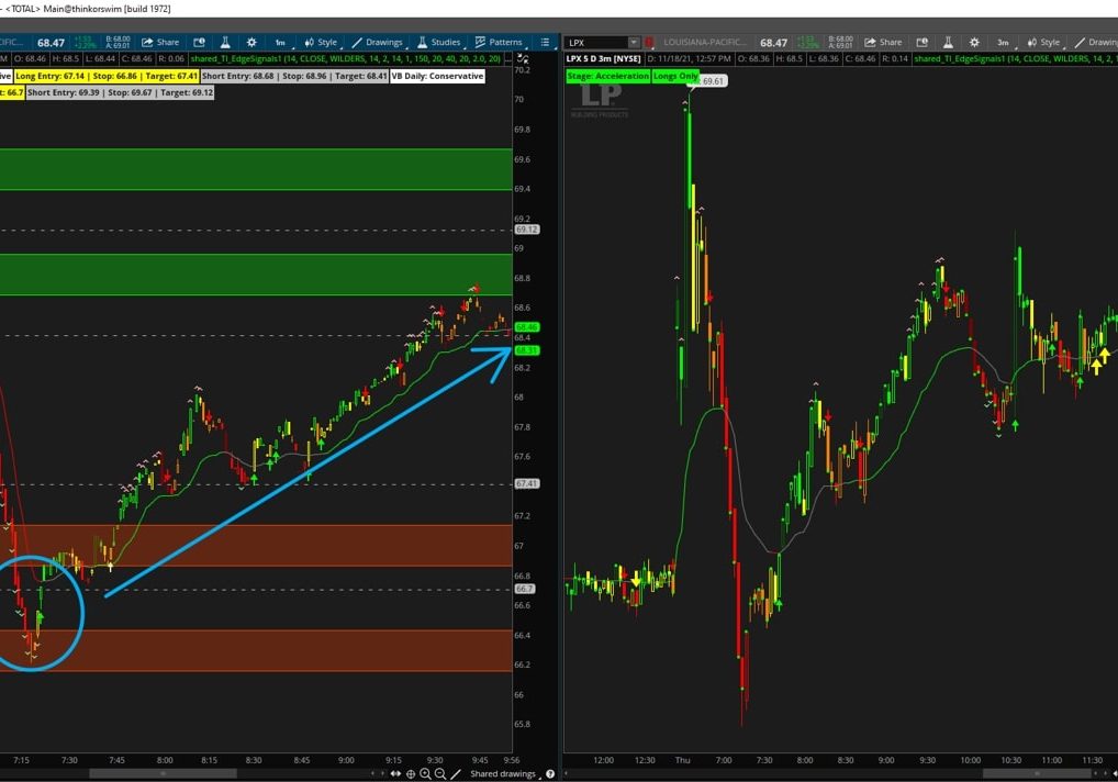 V Shaped Reversal Example - LPX